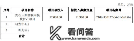 利尔达北交所IPO过会