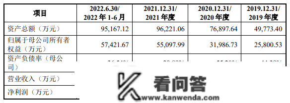 2过2！河北省本年第一家北交所IPO过会