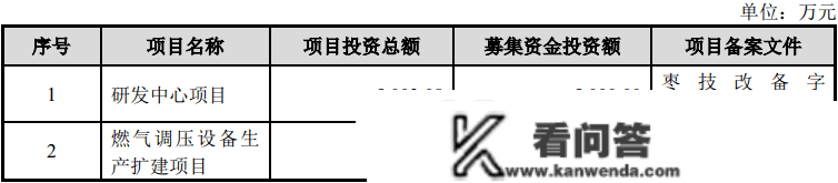 2过2！河北省本年第一家北交所IPO过会