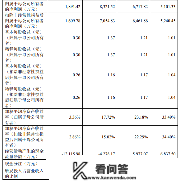 2过2！河北省本年第一家北交所IPO过会