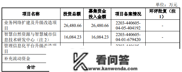 2过2！河北省本年第一家北交所IPO过会