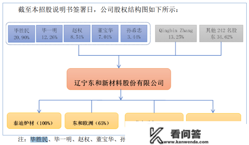 东和新材北交所IPO过会，实控报酬毕胜民父子