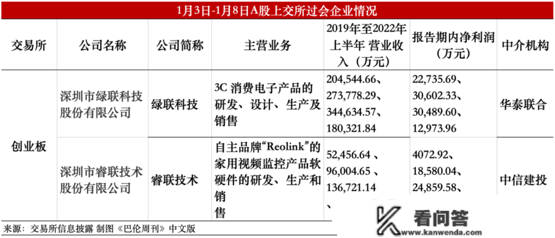 来自华强北的绿联科技过会｜巴伦IPO察看