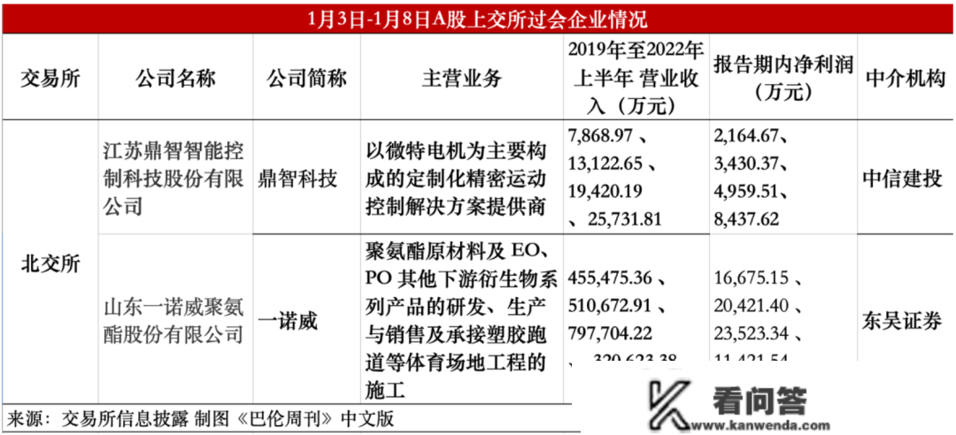 来自华强北的绿联科技过会｜巴伦IPO察看