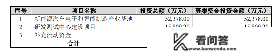 儒竞科技IPO过会：连结立异势头，加大研发力度