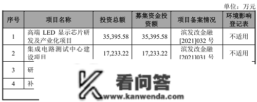 利尔达过会，另有两家LED相关企业末行IPO