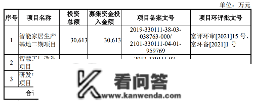 利尔达过会，另有两家LED相关企业末行IPO