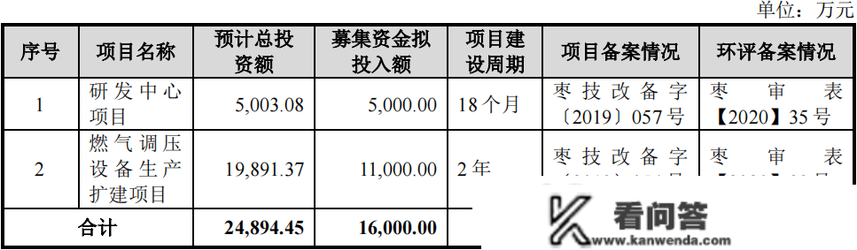 尚普征询助力河北瑞星股份北交所IPO审核顺利过会！