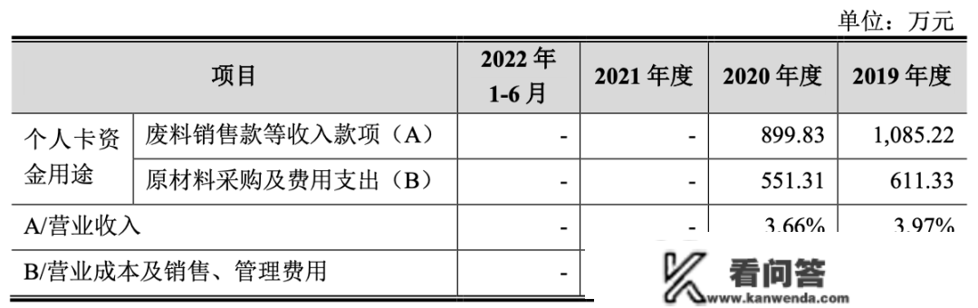 过会！撤离！再来！安凯特IPO“旧疾”除尽了吗？