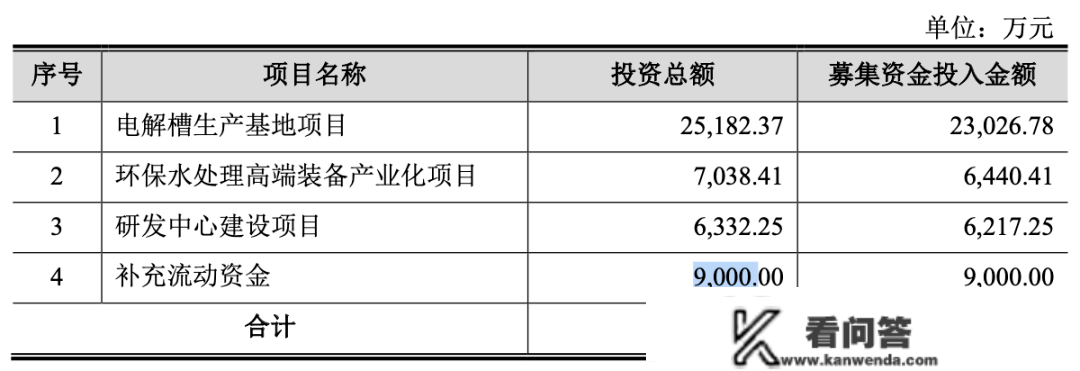 过会！撤离！再来！安凯特IPO“旧疾”除尽了吗？