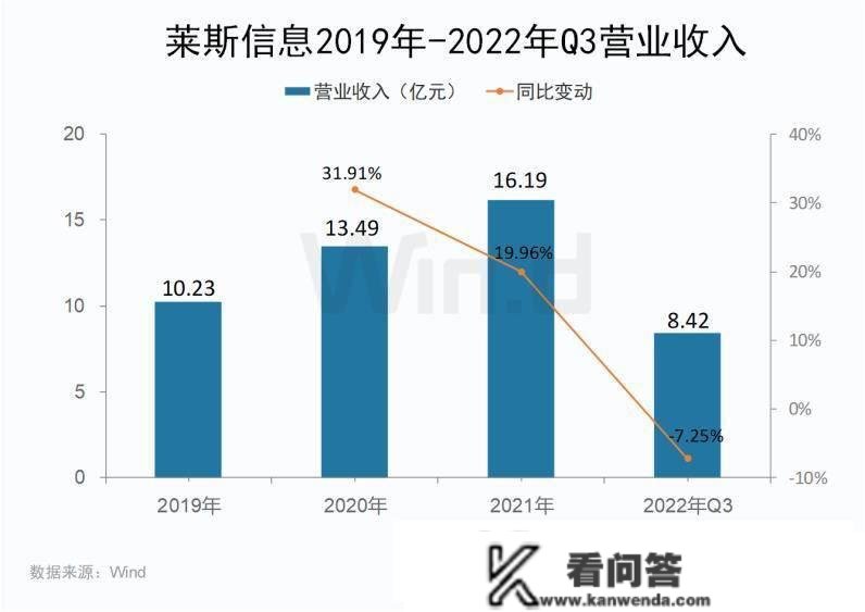 年内首批！莱斯信息IPO过会，有何亮点？