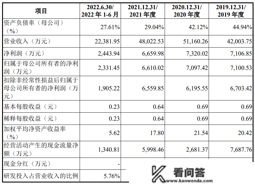 长青科技主板IPO过审，那些问题会上被问及