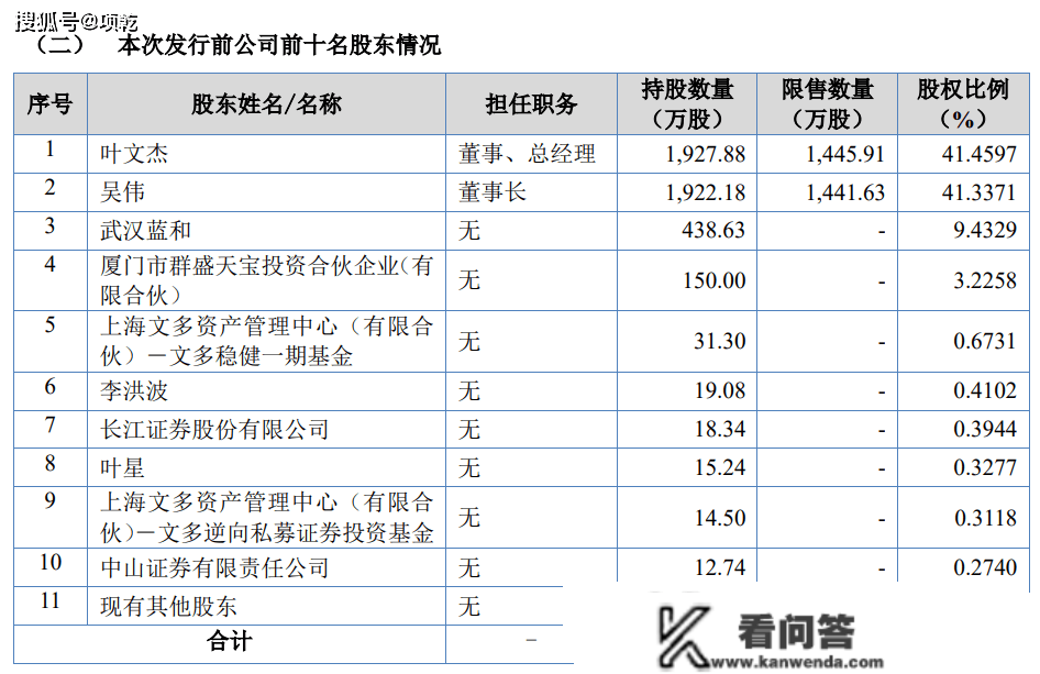 光谷首家！武汉蓝电北交所IPO过会