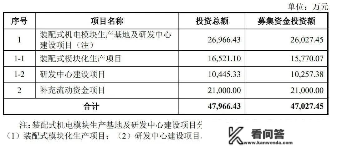 柏诚股份IPO过会：年营收27亿 拟募资4.7亿