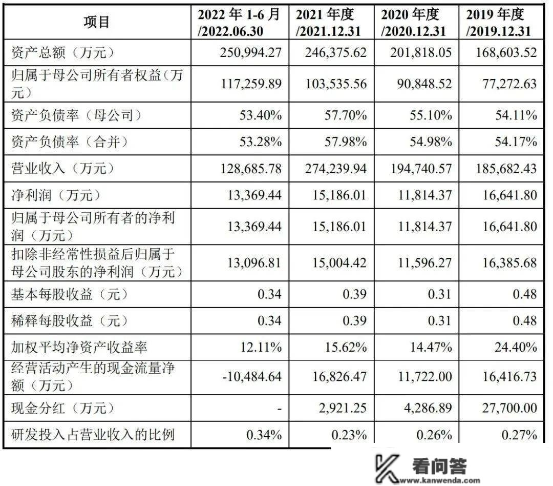 柏诚股份IPO过会：年营收27亿 拟募资4.7亿