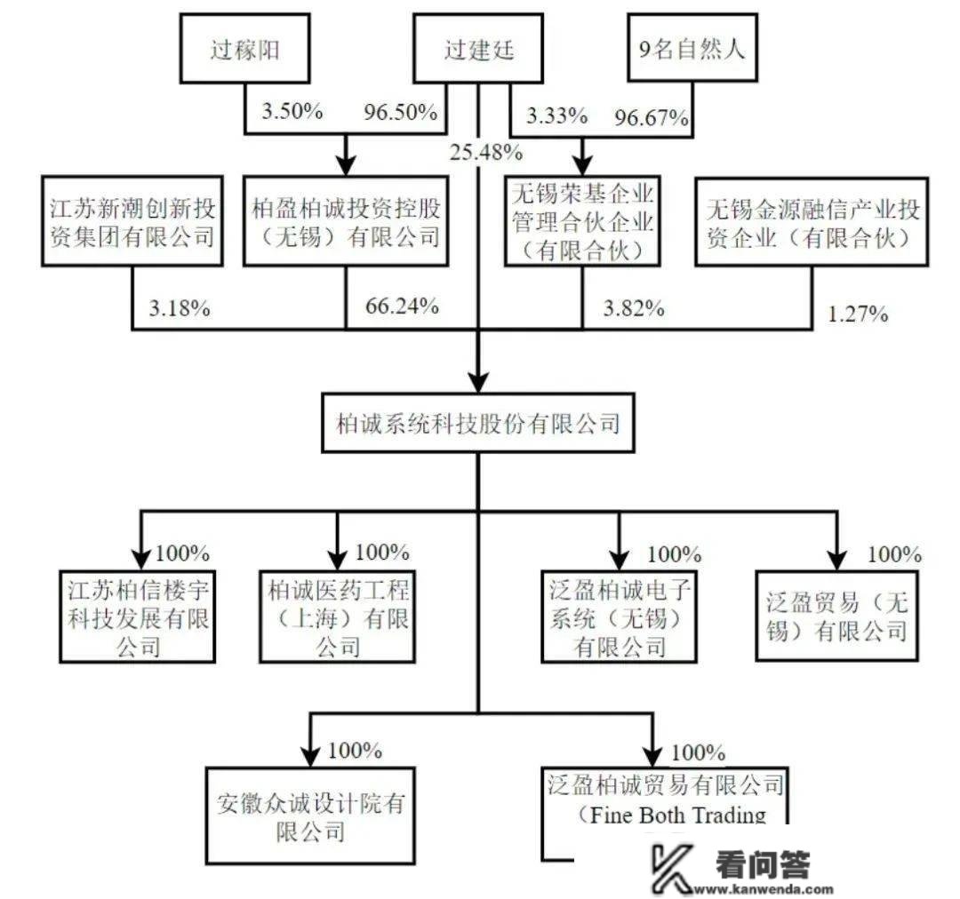 柏诚股份IPO过会：年营收27亿 拟募资4.7亿