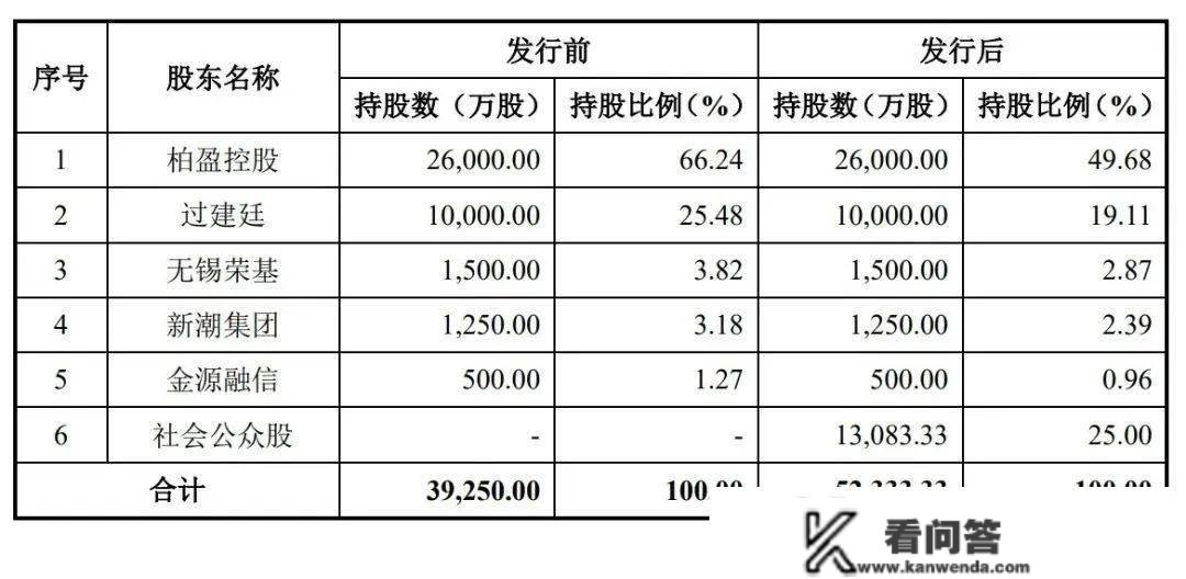 柏诚股份IPO过会：年营收27亿 拟募资4.7亿