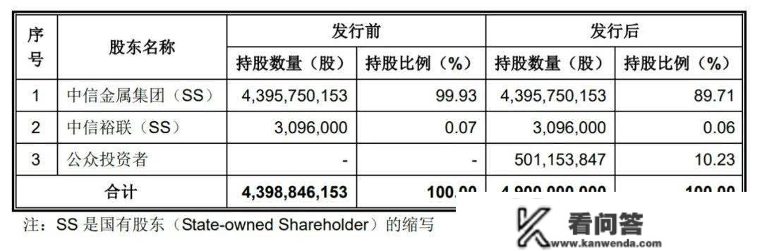 中信金属IPO过会：年营收1192亿 拟募资40亿