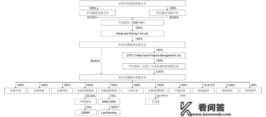 中信金属IPO过会：年营收1192亿 拟募资40亿