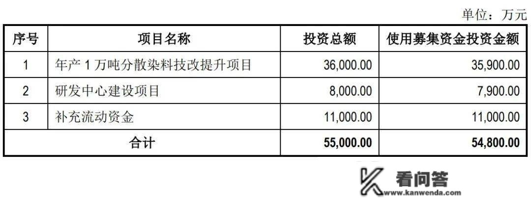 万丰股份IPO过会：年营收5.45亿 净利同比降10%