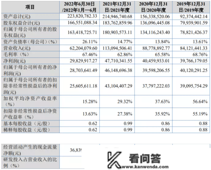 北交所上市企业添新人，武汉蓝电IPO胜利过会