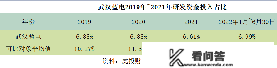 北交所上市企业添新人，武汉蓝电IPO胜利过会