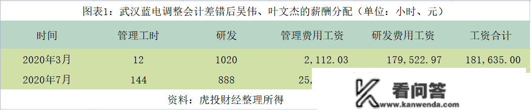 北交所上市企业添新人，武汉蓝电IPO胜利过会