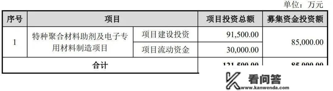 常青科技IPO过会：年营收9.64亿 拟募资8.5亿