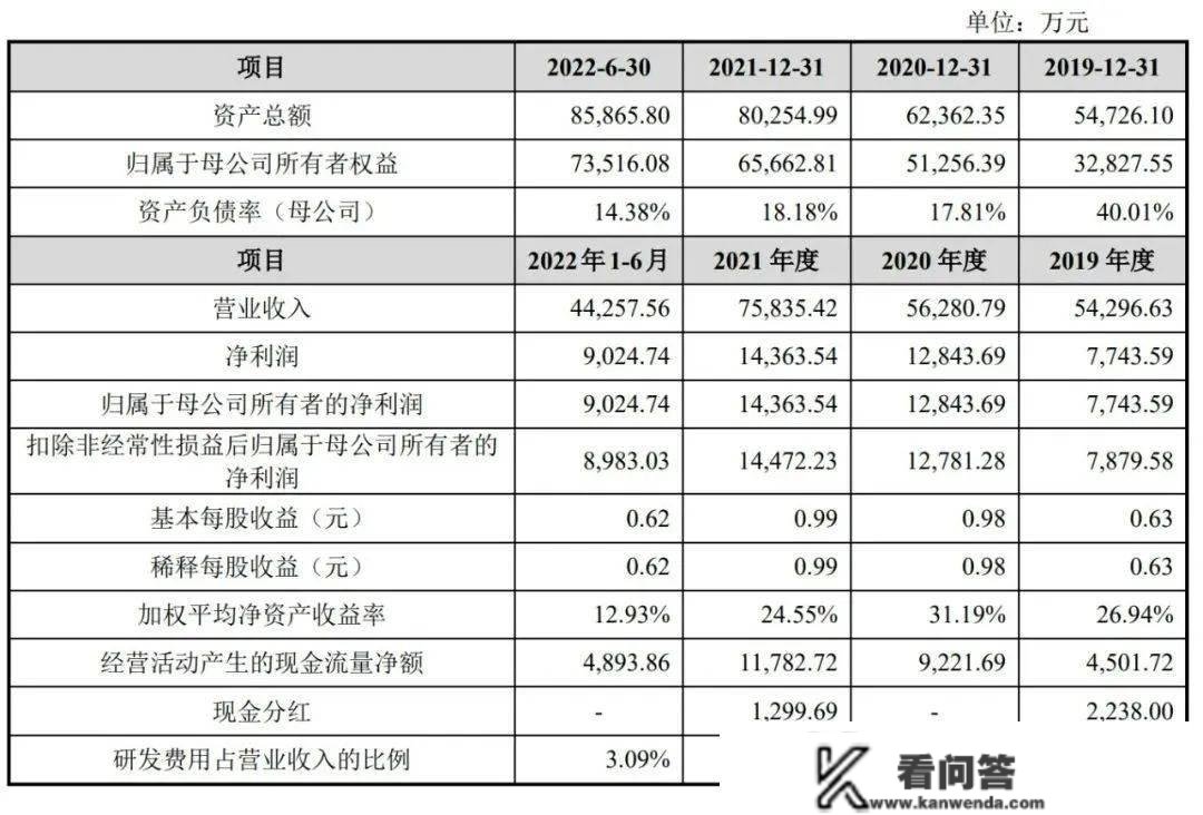 常青科技IPO过会：年营收9.64亿 拟募资8.5亿