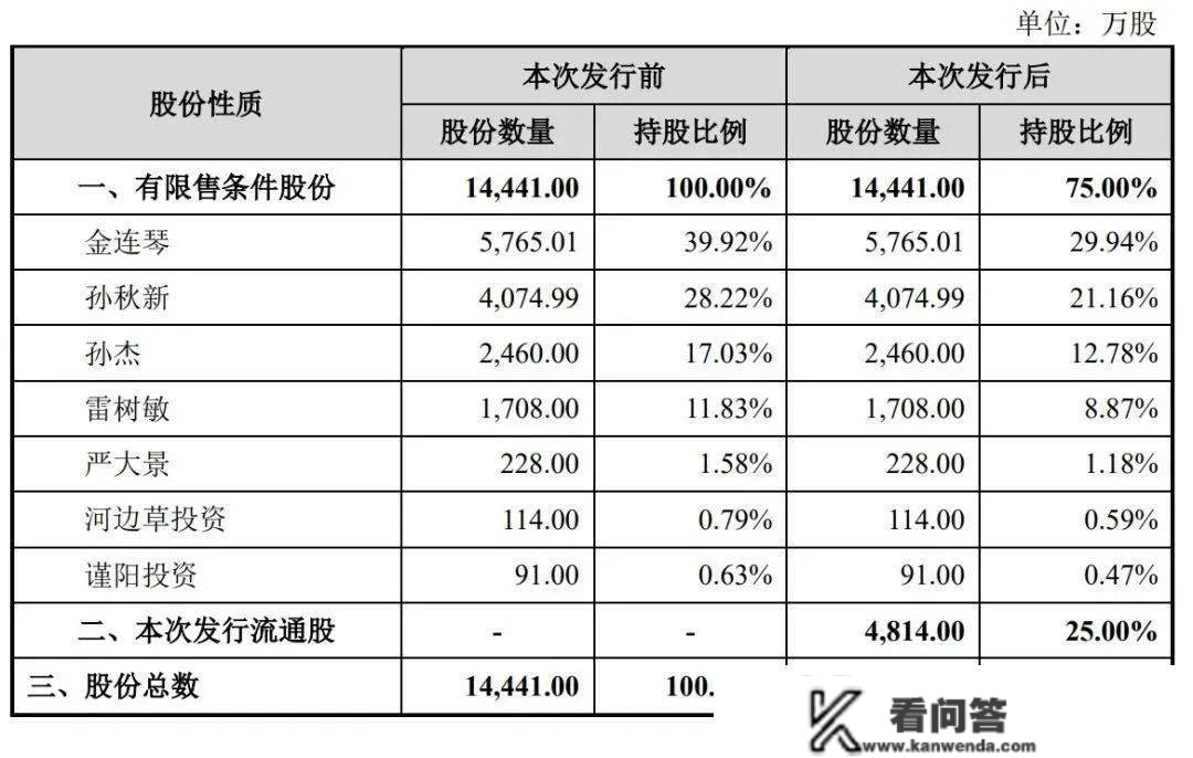 常青科技IPO过会：年营收9.64亿 拟募资8.5亿