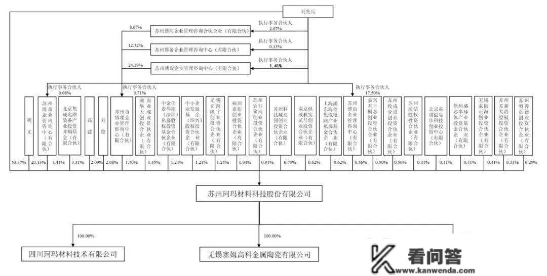 珂玛科技IPO过会：年营收3.45亿 刘先兵控造60%股权