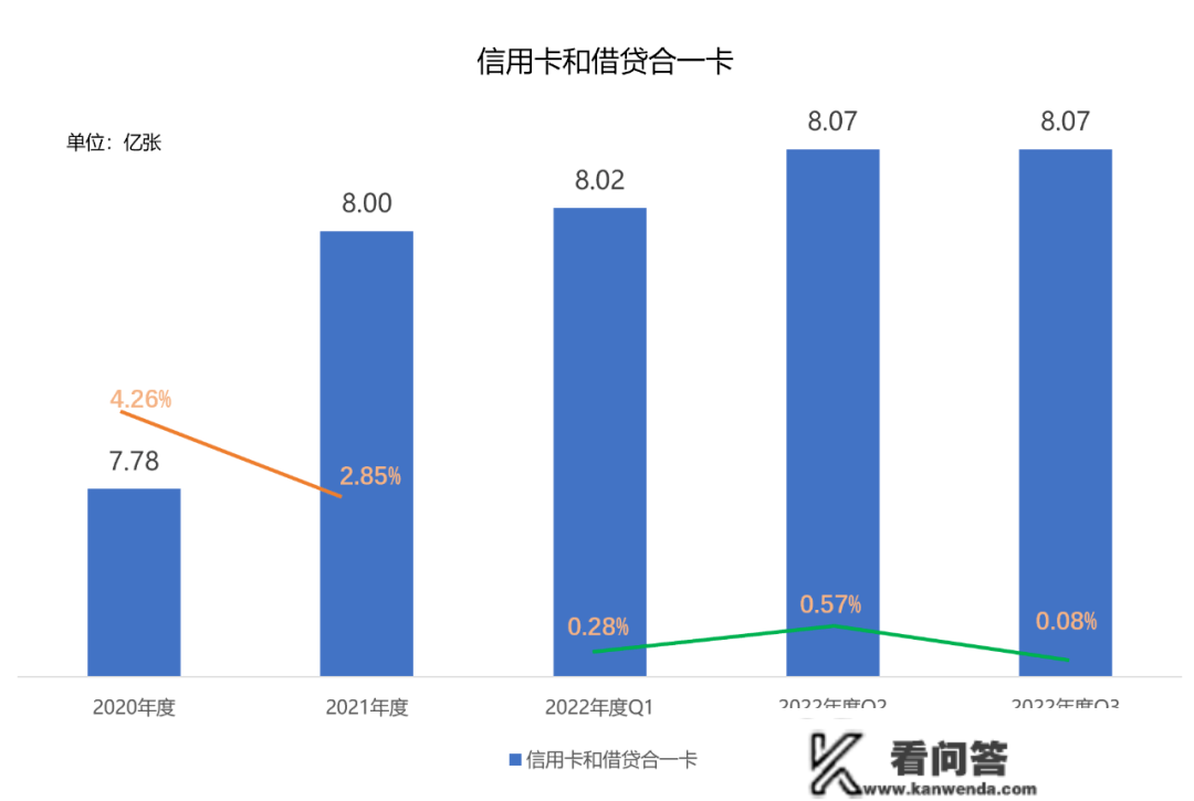 最新央行付出系统陈述，信誉卡和借贷合一卡授信总额超22万亿