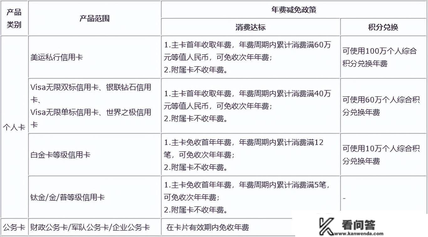 中行高端卡和顶级卡可能是2023年全网最惨