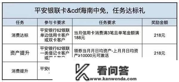 安然银行打造春节跨境消费季，境外线下、境内海淘优惠多