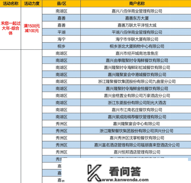 新春薅羊毛！嘉兴五百商户消费满减单笔高达100元！加油充值随机减18.8-188元！微信立减金高达800元...