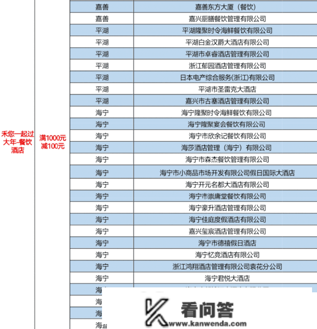 新春薅羊毛！嘉兴五百商户消费满减单笔高达100元！加油充值随机减18.8-188元！微信立减金高达800元...