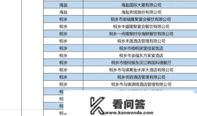 新春薅羊毛！嘉兴五百商户消费满减单笔高达100元！加油充值随机减18.8-188元！微信立减金高达800元...