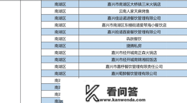 新春薅羊毛！嘉兴五百商户消费满减单笔高达100元！加油充值随机减18.8-188元！微信立减金高达800元...