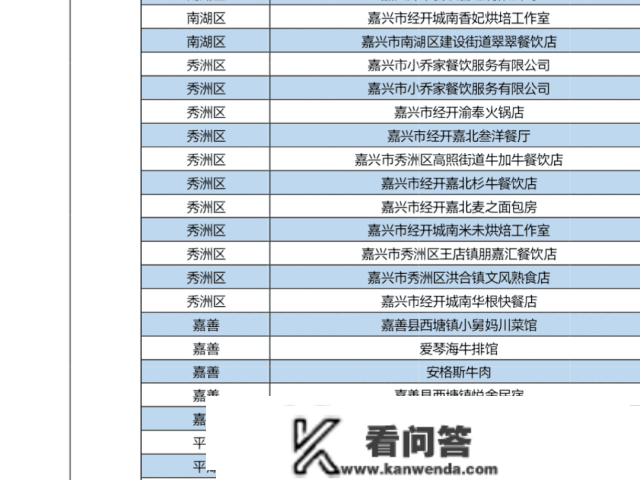 新春薅羊毛！嘉兴五百商户消费满减单笔高达100元！加油充值随机减18.8-188元！微信立减金高达800元...