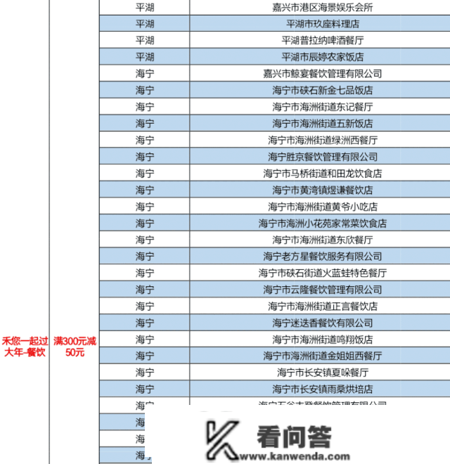 新春薅羊毛！嘉兴五百商户消费满减单笔高达100元！加油充值随机减18.8-188元！微信立减金高达800元...