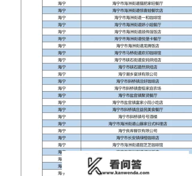 新春薅羊毛！嘉兴五百商户消费满减单笔高达100元！加油充值随机减18.8-188元！微信立减金高达800元...