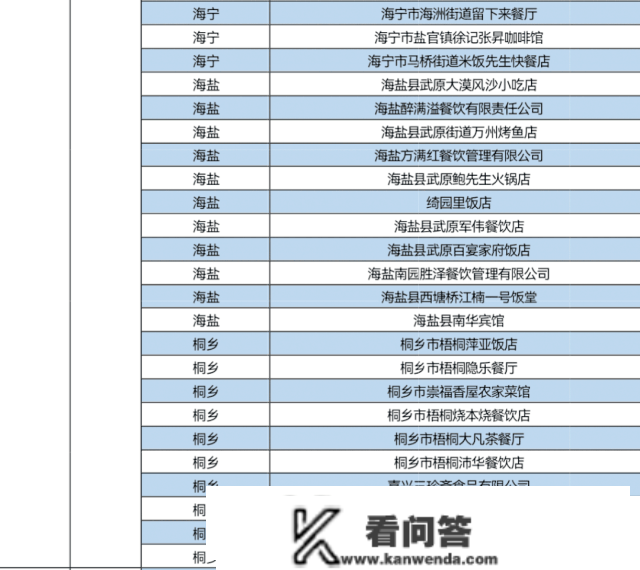 新春薅羊毛！嘉兴五百商户消费满减单笔高达100元！加油充值随机减18.8-188元！微信立减金高达800元...