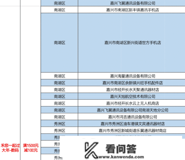 新春薅羊毛！嘉兴五百商户消费满减单笔高达100元！加油充值随机减18.8-188元！微信立减金高达800元...