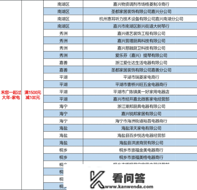 新春薅羊毛！嘉兴五百商户消费满减单笔高达100元！加油充值随机减18.8-188元！微信立减金高达800元...