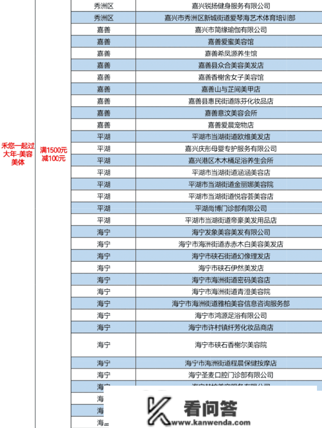 新春薅羊毛！嘉兴五百商户消费满减单笔高达100元！加油充值随机减18.8-188元！微信立减金高达800元...