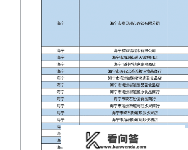 新春薅羊毛！嘉兴五百商户消费满减单笔高达100元！加油充值随机减18.8-188元！微信立减金高达800元...