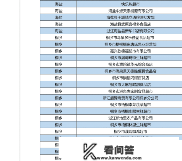 新春薅羊毛！嘉兴五百商户消费满减单笔高达100元！加油充值随机减18.8-188元！微信立减金高达800元...