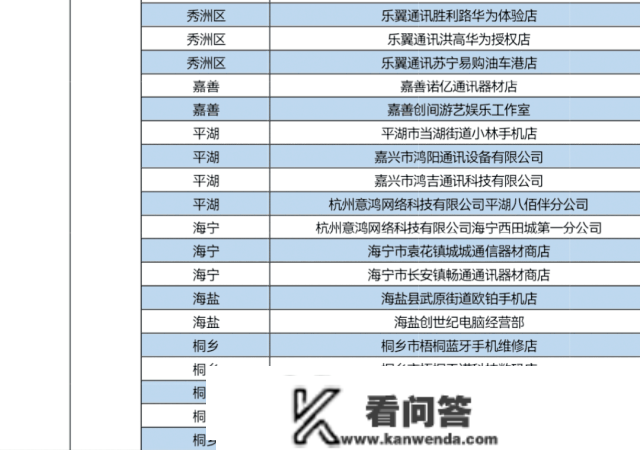 新春薅羊毛！嘉兴五百商户消费满减单笔高达100元！加油充值随机减18.8-188元！微信立减金高达800元...