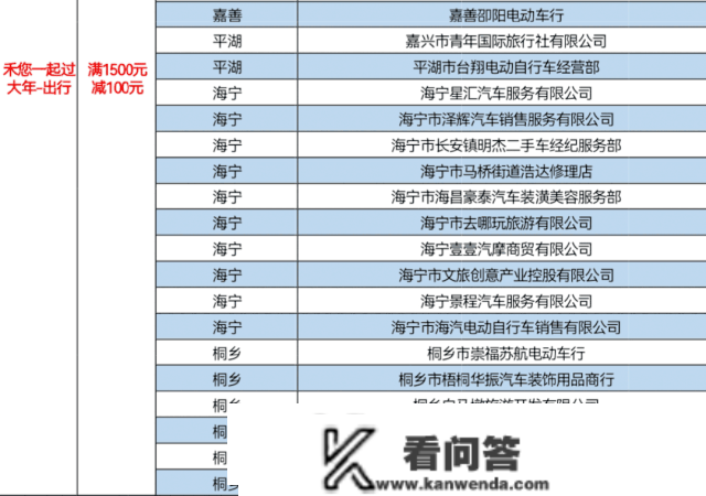 新春薅羊毛！嘉兴五百商户消费满减单笔高达100元！加油充值随机减18.8-188元！微信立减金高达800元...