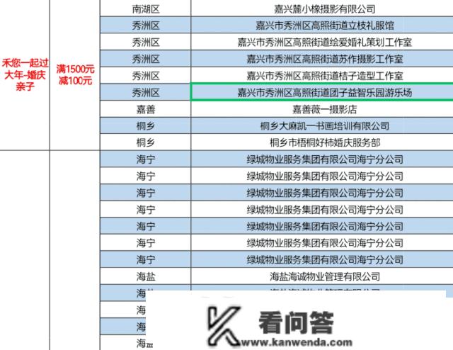 新春薅羊毛！嘉兴五百商户消费满减单笔高达100元！加油充值随机减18.8-188元！微信立减金高达800元...